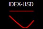 IDEX-USD